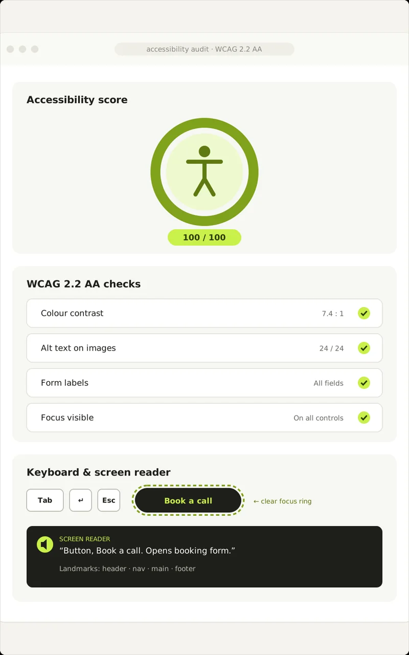 Accessibility score of 100 with WCAG 2.2 AA checks passed
