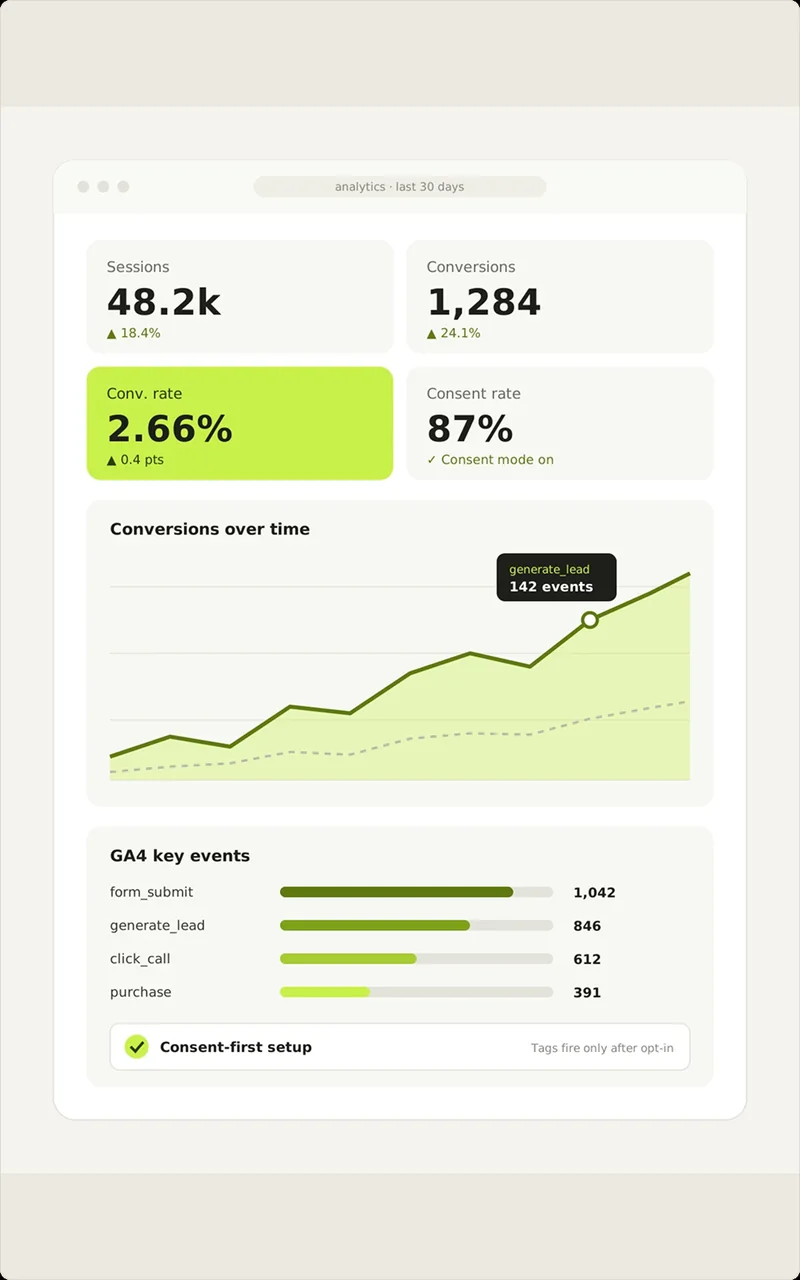 Analytics dashboard with sessions, conversions and key events