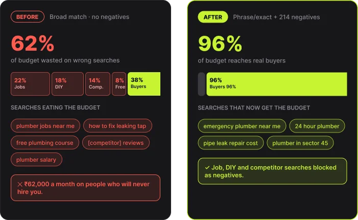 Leak 2 · before/after illustration