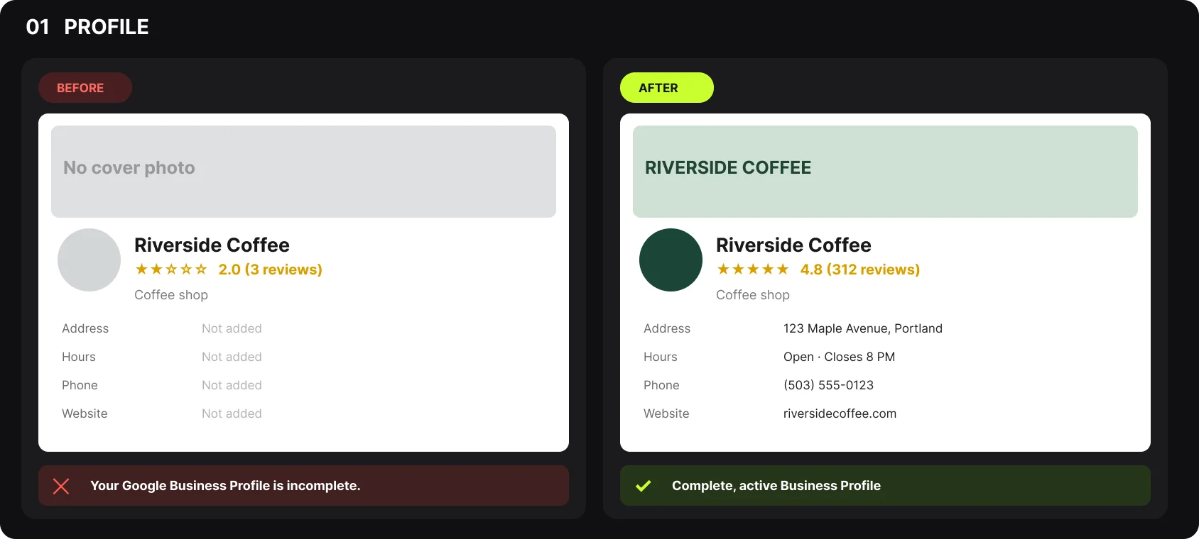 Before and after illustration: Your Google Business Profile is incomplete, then complete, active Business Profile