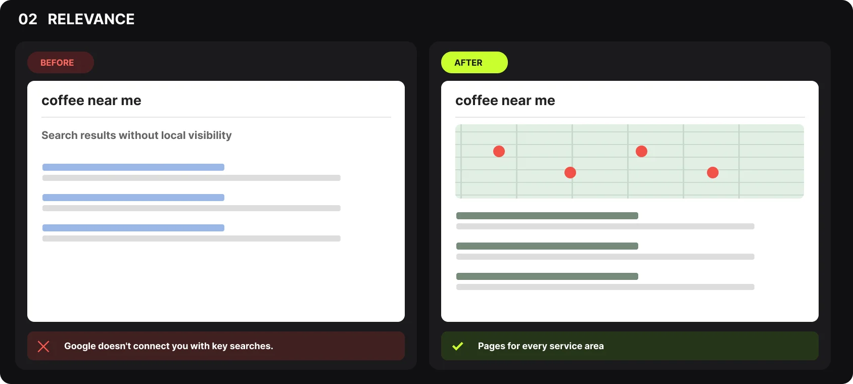Before and after illustration: Google doesn't connect you with key searches, then pages for every service area