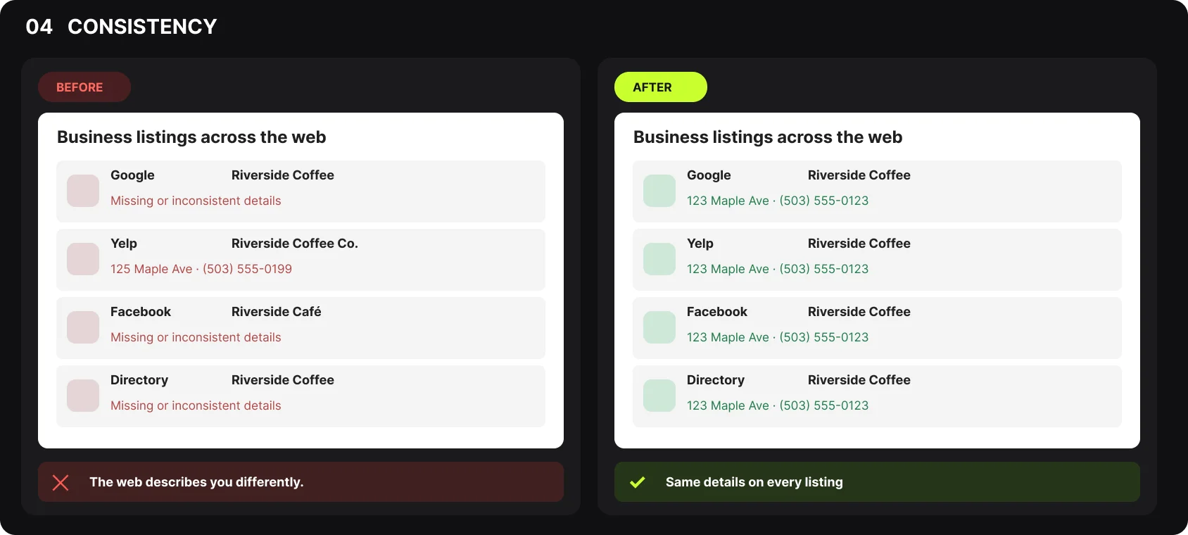 Before and after illustration: The web describes you differently, then same details on every listing