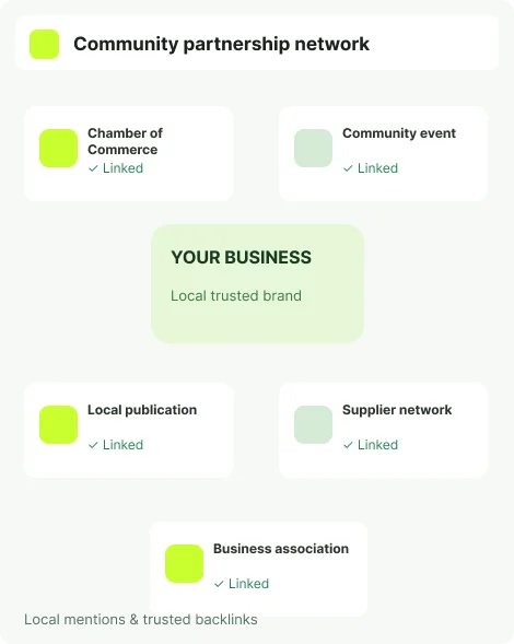Local partnerships