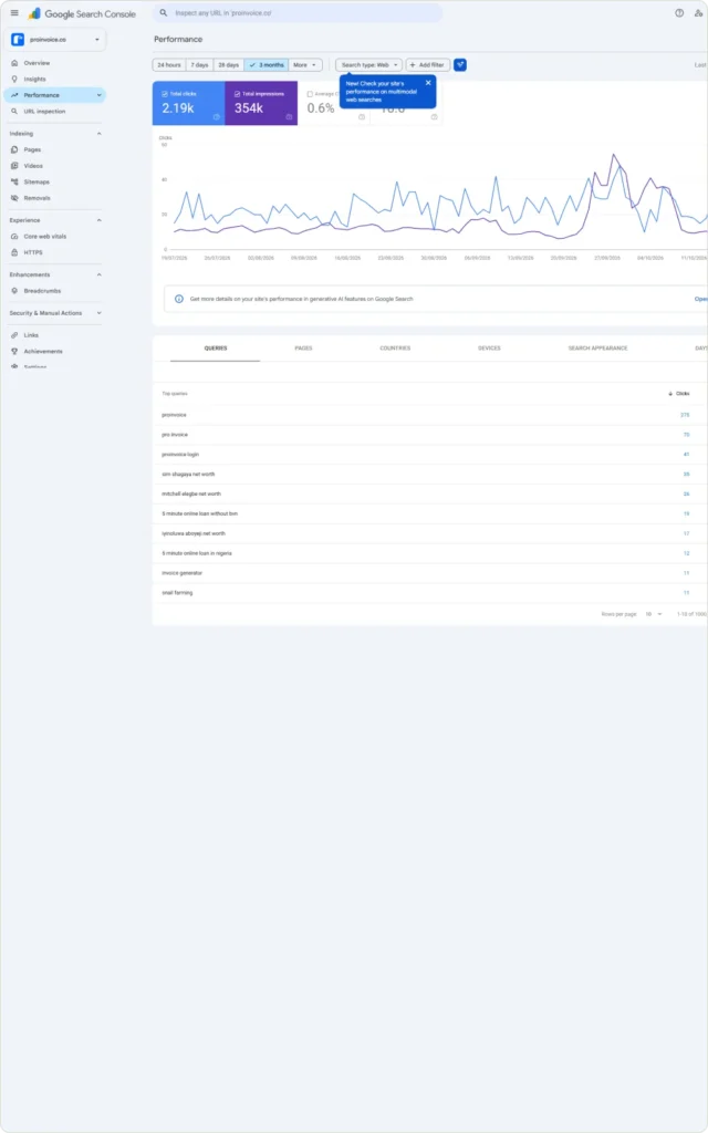 Ecommerce SEO