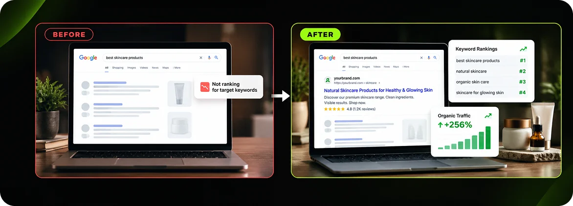Before and after illustration: You target searches nobody makes, or that never convert, then keywords with buyer intent